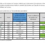 les analyses d’eau du 11 octobre